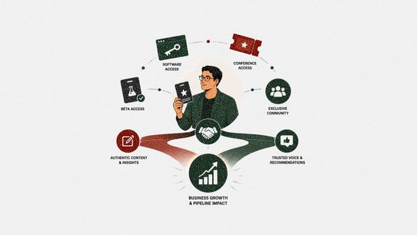 Influencer gifting programs: a B2B approach to product seeding