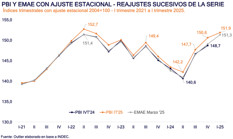 Newsletter #E131T05