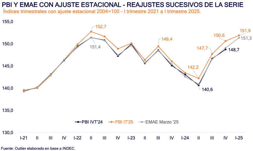 Newsletter #E131T05