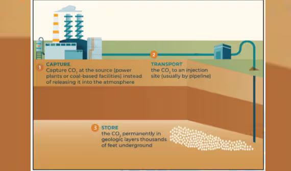 Vernon Parish Carbon Capture