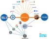Top Trump Advisor is a Big Pharma Lobbyist