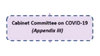 Cabinet Committee on COVID-19