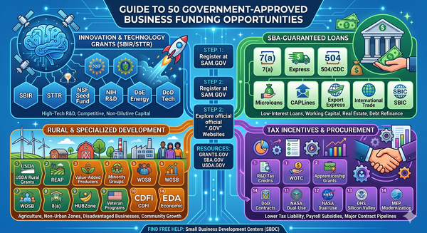 The Masterlist of Government-Approved Business Funding & Capital Programs