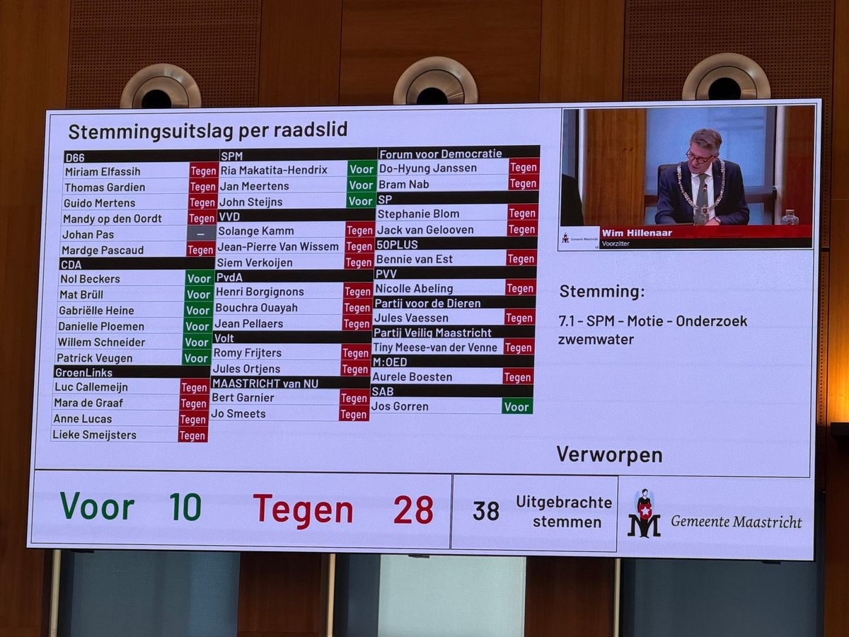 Onderzoek naar 2e zwembad, niet naar exploitatie Geusseltbad
