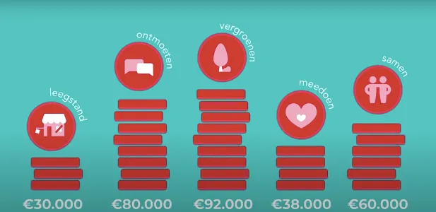 Participatieambities botsen op de dagelijkse praktijk