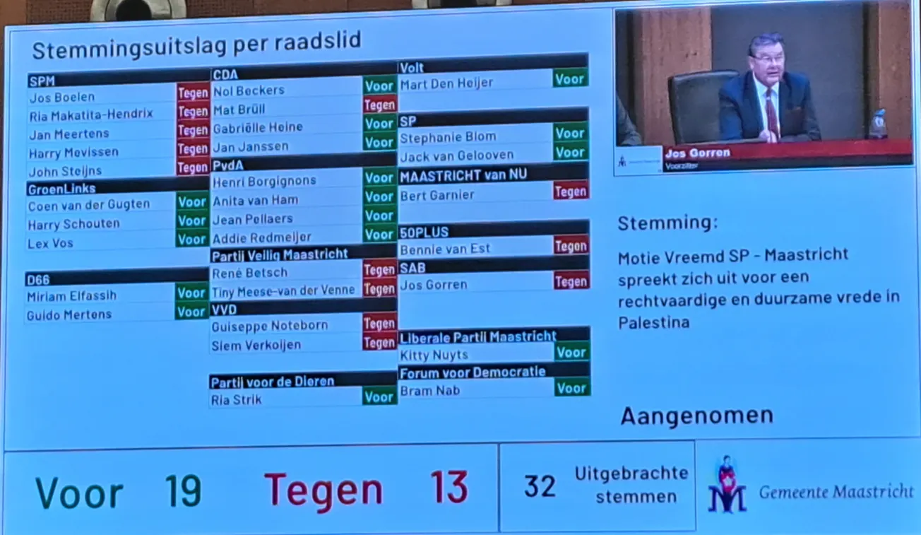 Loopgravendebat over Gaza-moties