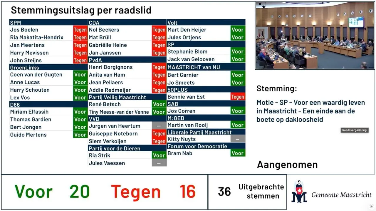 'Boete op dakloosheid' van tafel omdat D66 motie SP steunt