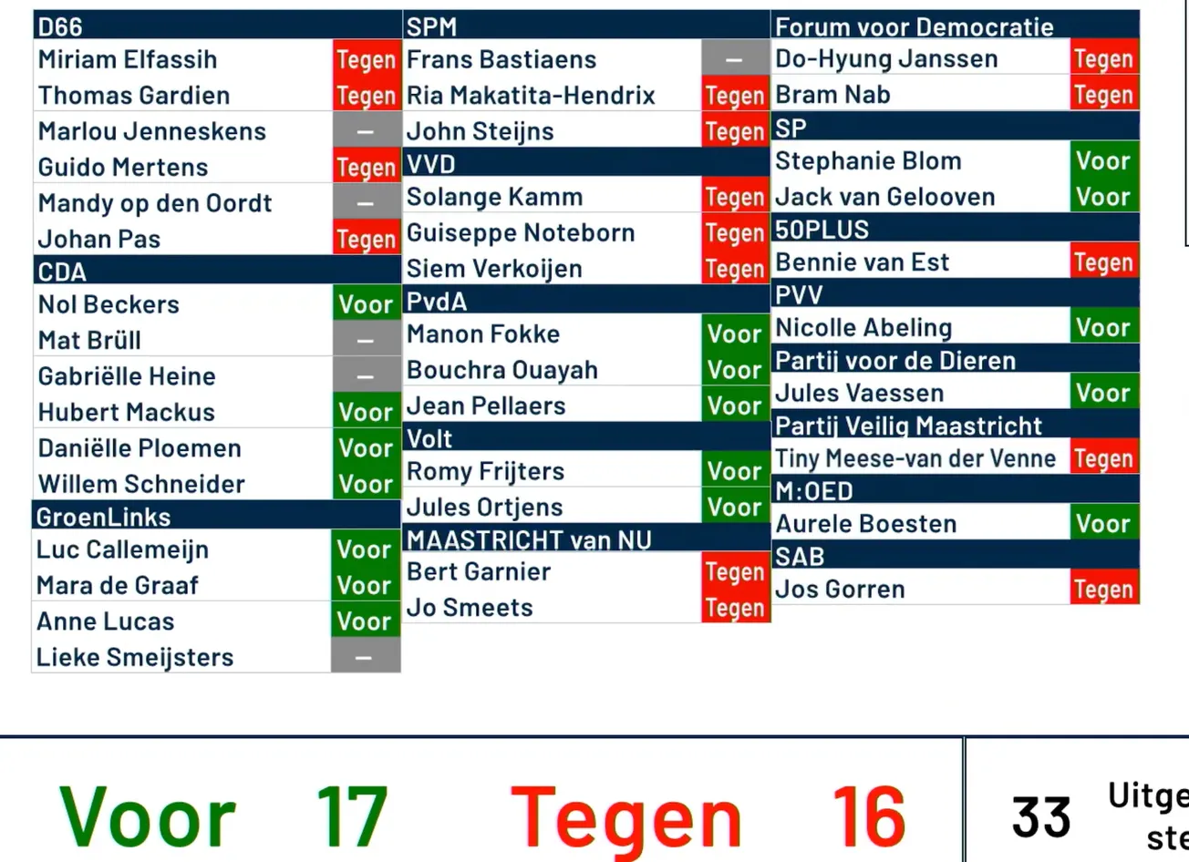 Daklozen in een tentenkamp mag in Maastricht