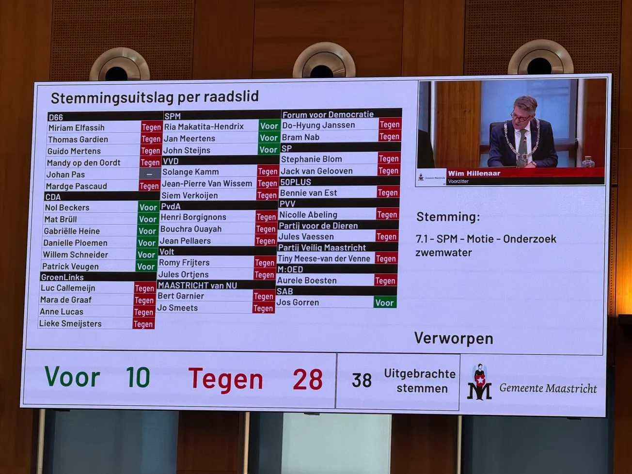 Onderzoek naar 2e zwembad, niet naar exploitatie Geusseltbad
