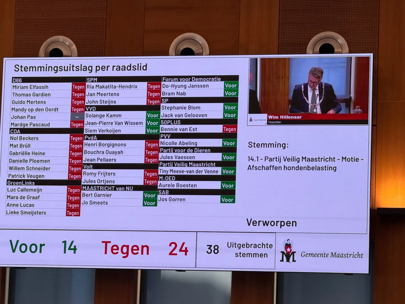 Afschaffen hondenbelasting haalt het weer niet