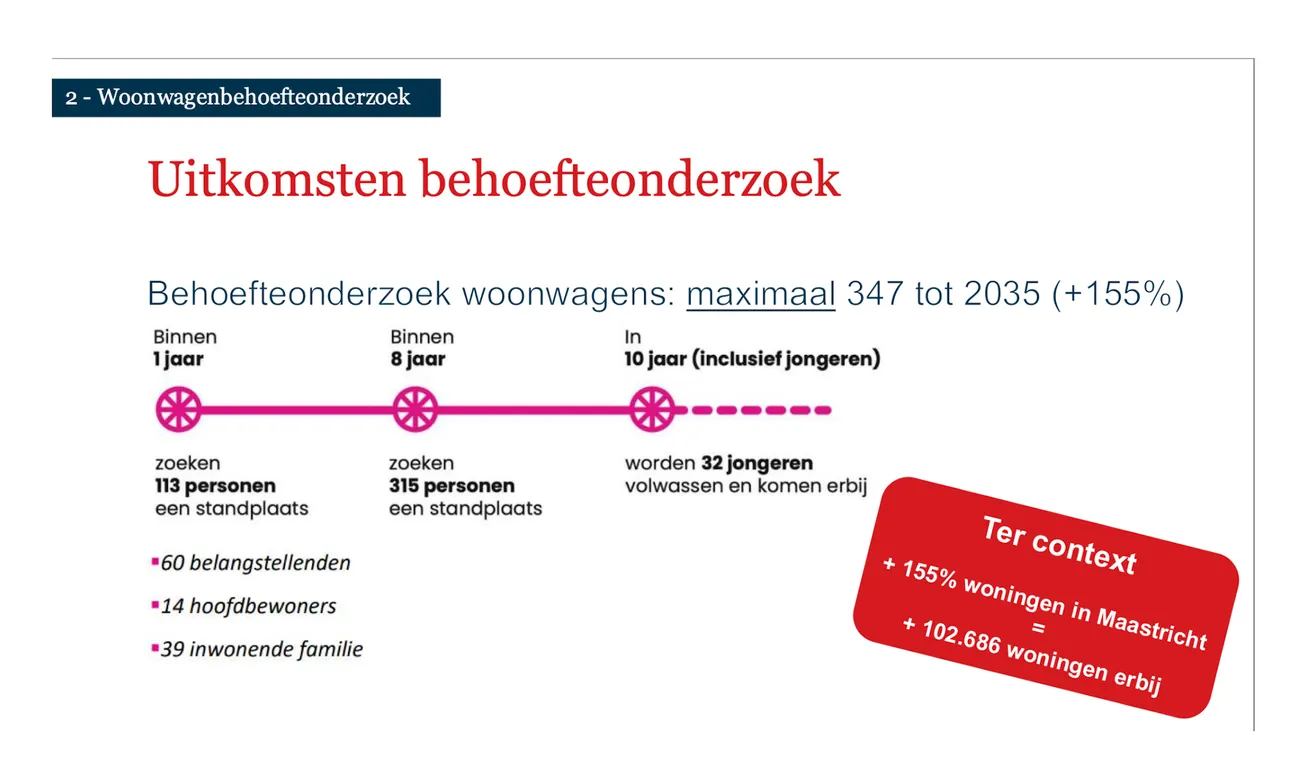 Valse vergelijking; woonwagenbewoners let op uw zaak!