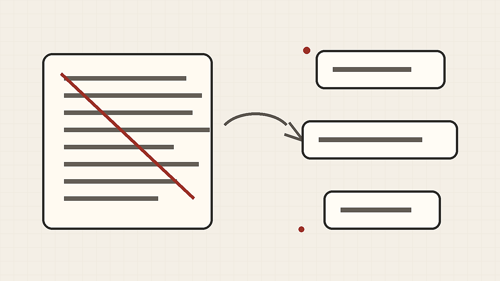 An illustration of a long anxious paragraph being reduced into three clear message lines
