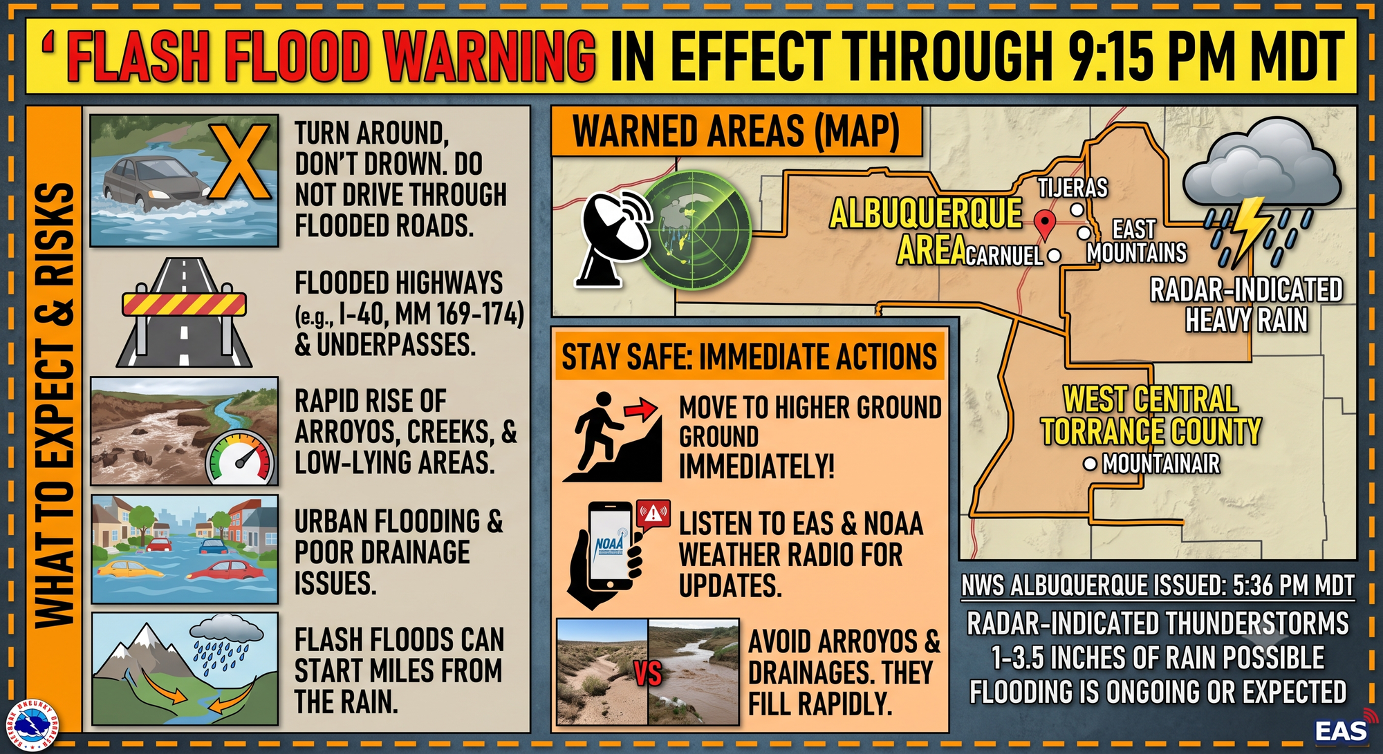 Flash Flood Warning in Effect Through 9:15 PM for West Central Torrance County (including Mountainair) and Albuquerque Area