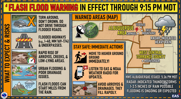 Flash Flood Warning in Effect Through 9:15 PM for West Central Torrance County (including Mountainair) and Albuquerque Area