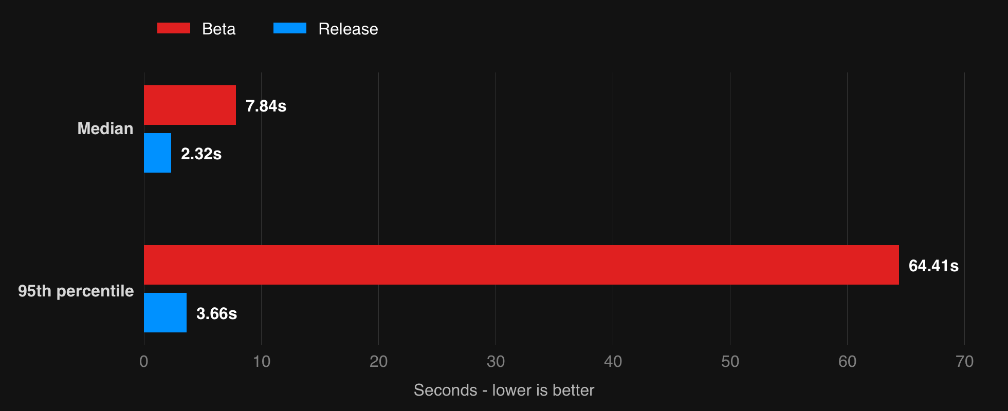 forecast timings.png