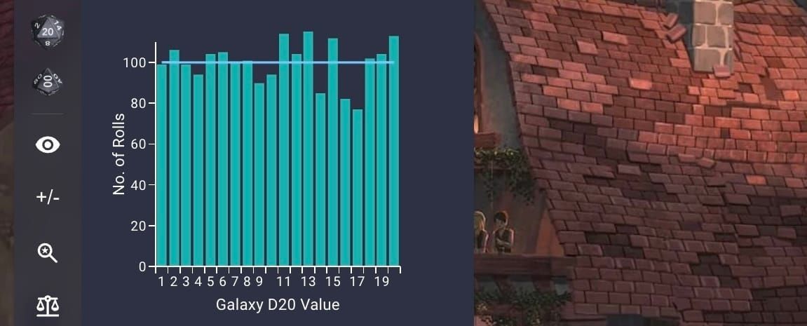 Are Owlbear Rodeo's Dice Still Fair?