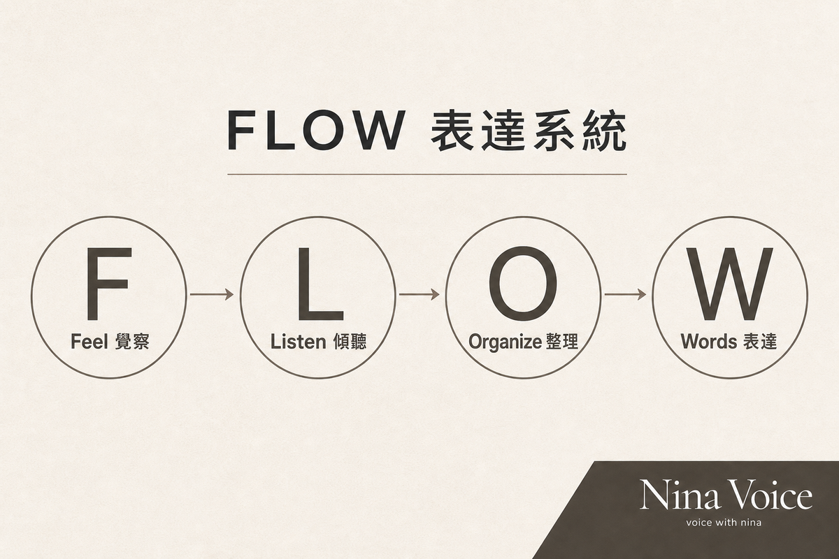 FLOW 表達系統™是什麼？它可以怎麼幫助我？