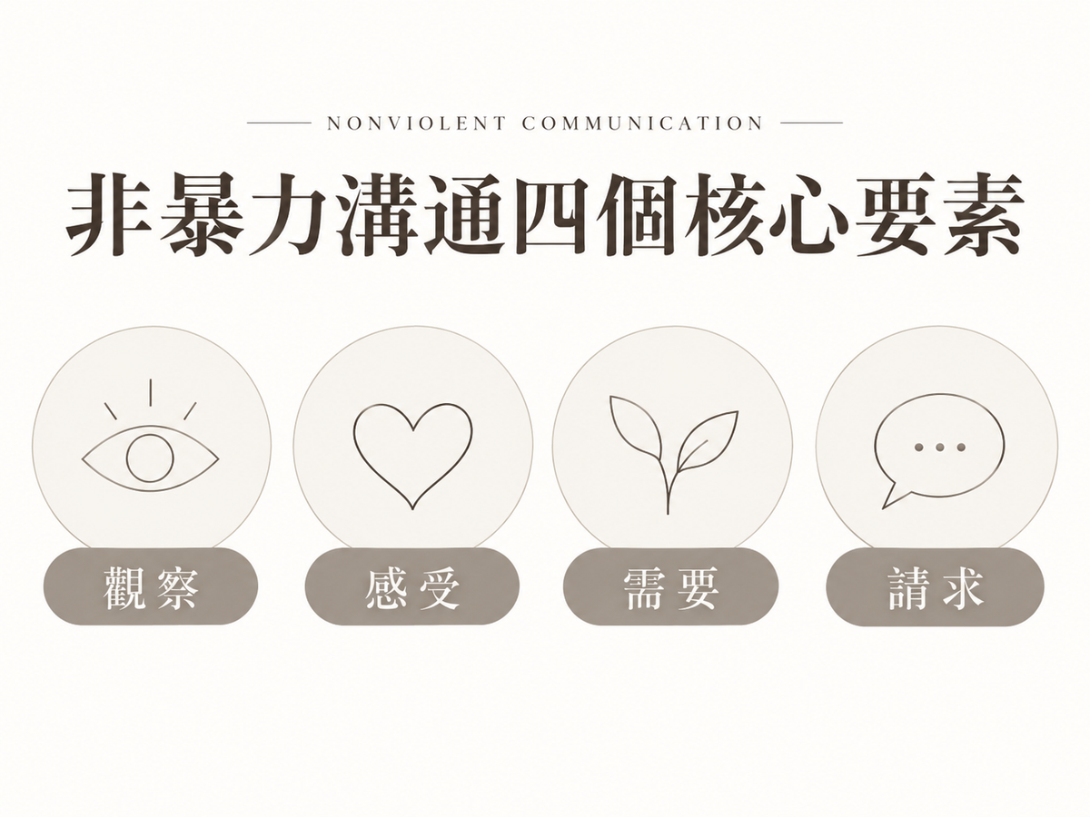 【非暴力溝通】是什麼？從微軟文化轉型，看懂觀察、感受、需要與請求