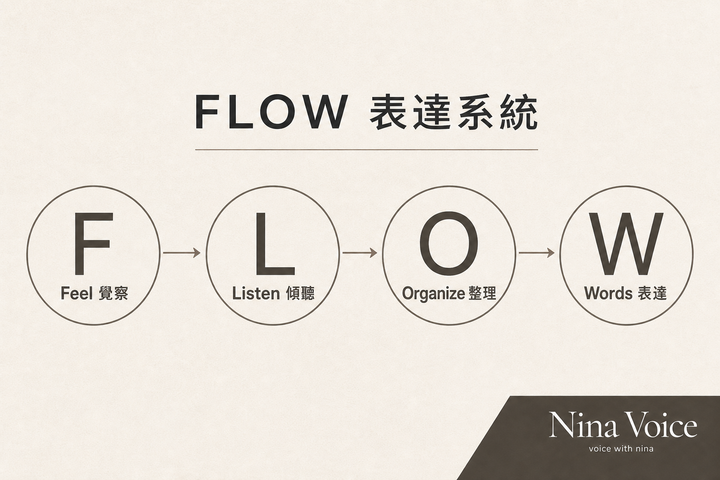 FLOW 表達系統™是什麼？它可以怎麼幫助我？