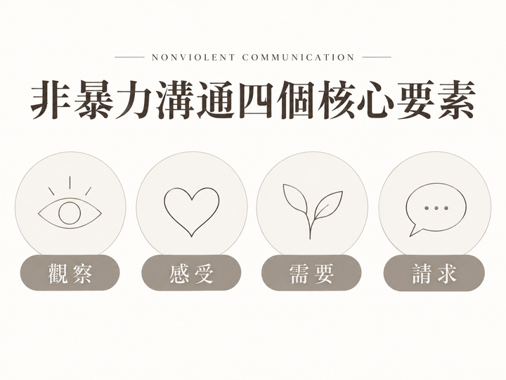 非暴力溝通四要素與微軟文化轉型