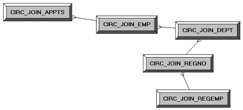 Circularjoin7