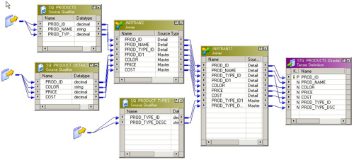 Infa Prodmap-1