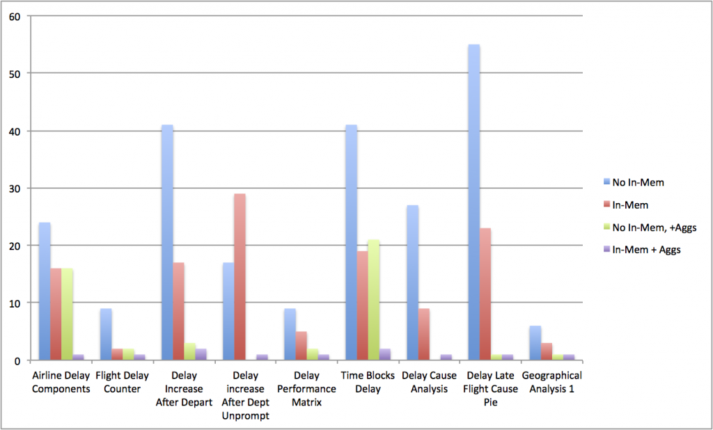chart4