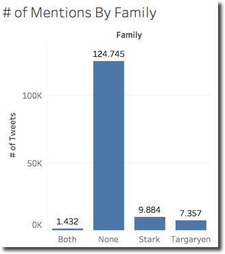 Mentions by Family