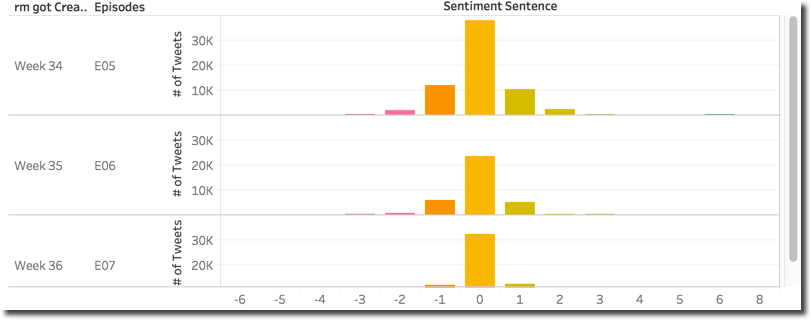 Sentiment Distribution