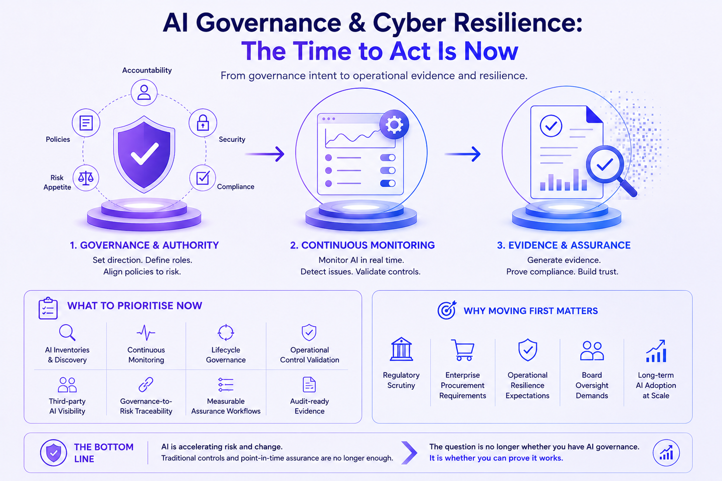 APRA and ASIC Are Calling for Urgent Action on AI Governance and Cyber Resilience