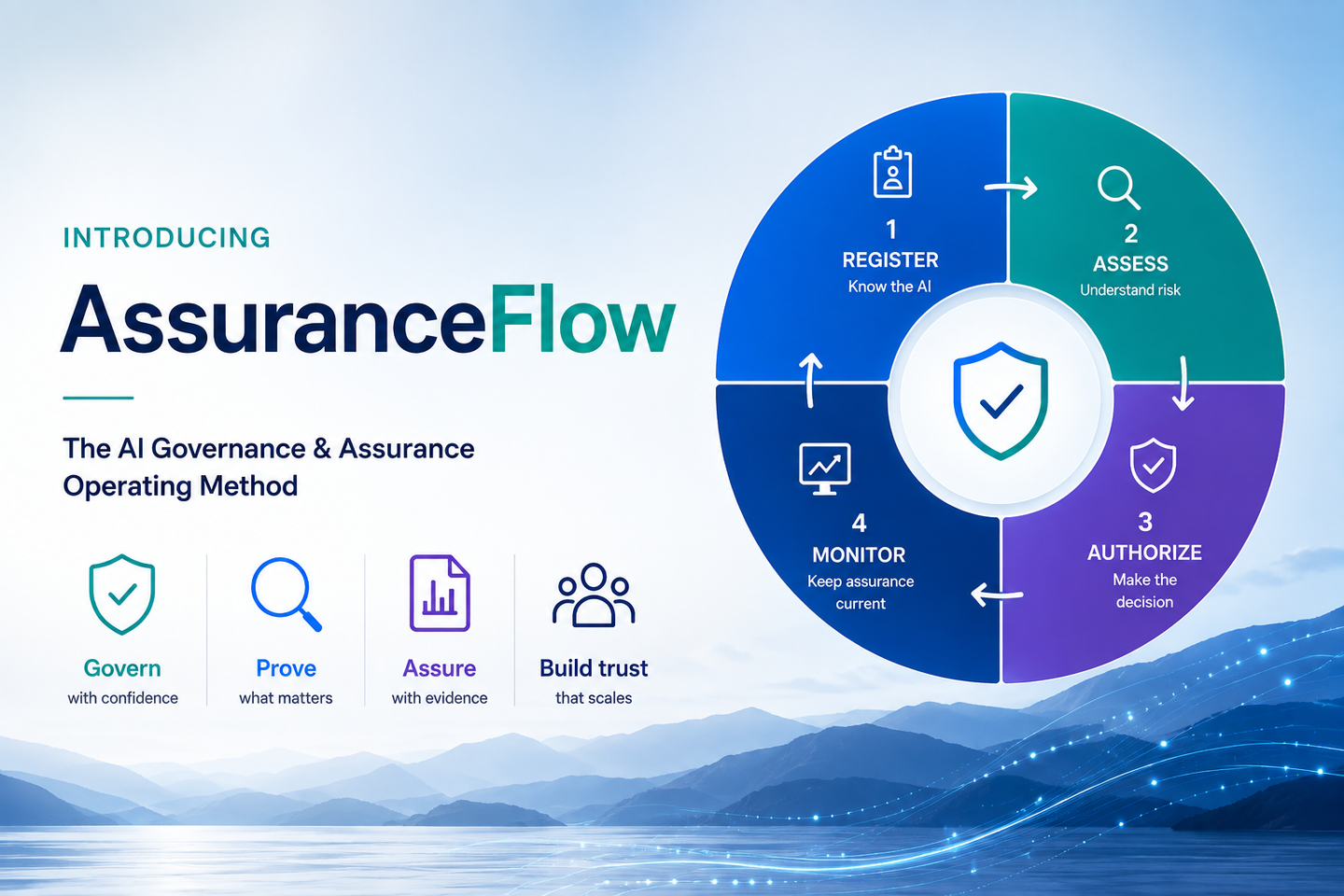 Introducing CognitiveView AssuranceFlow