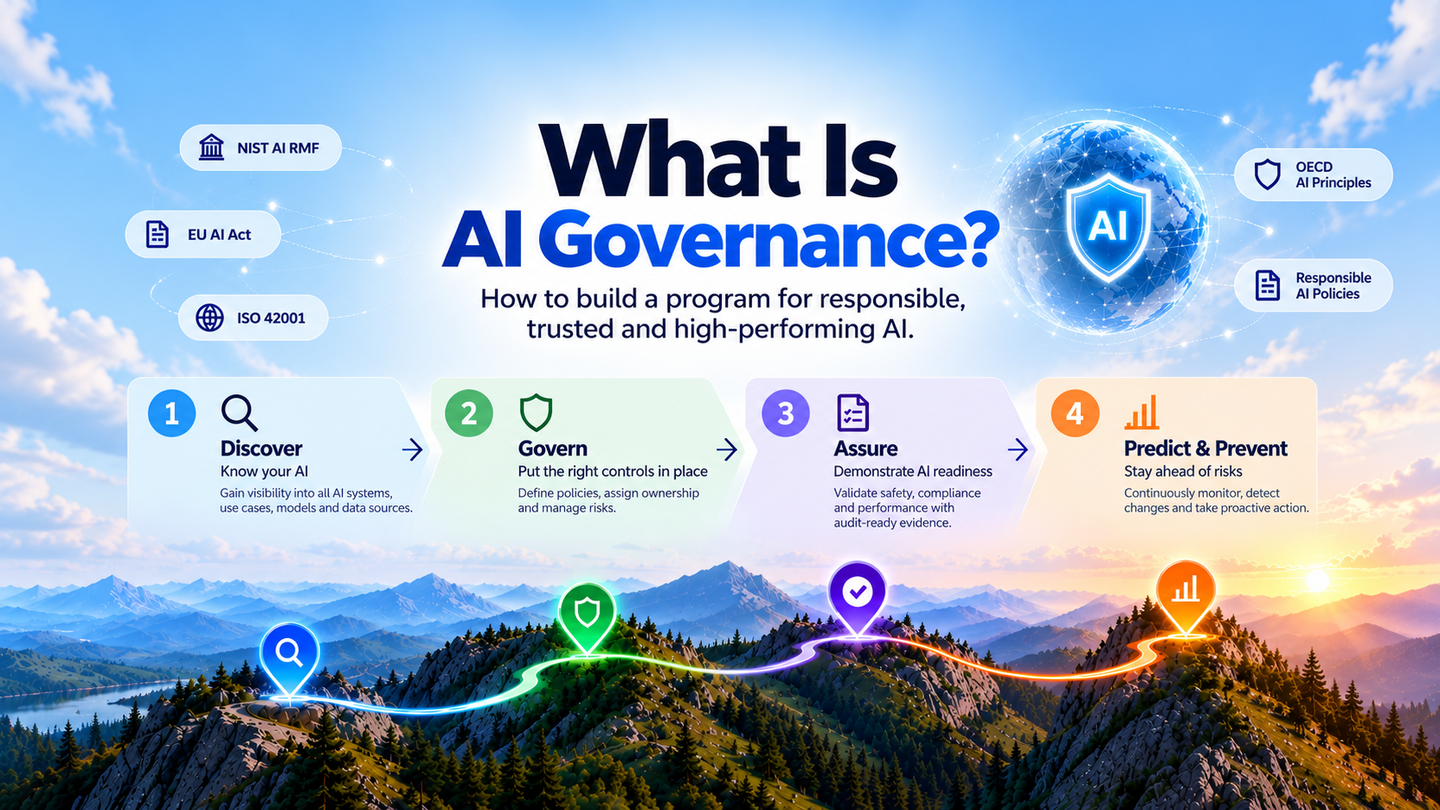 What Is AI Governance and How Do You Build an AI Governance Program?