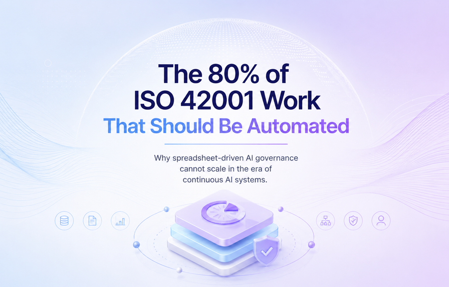 The 80% of ISO 42001 Work That Should Be Automated