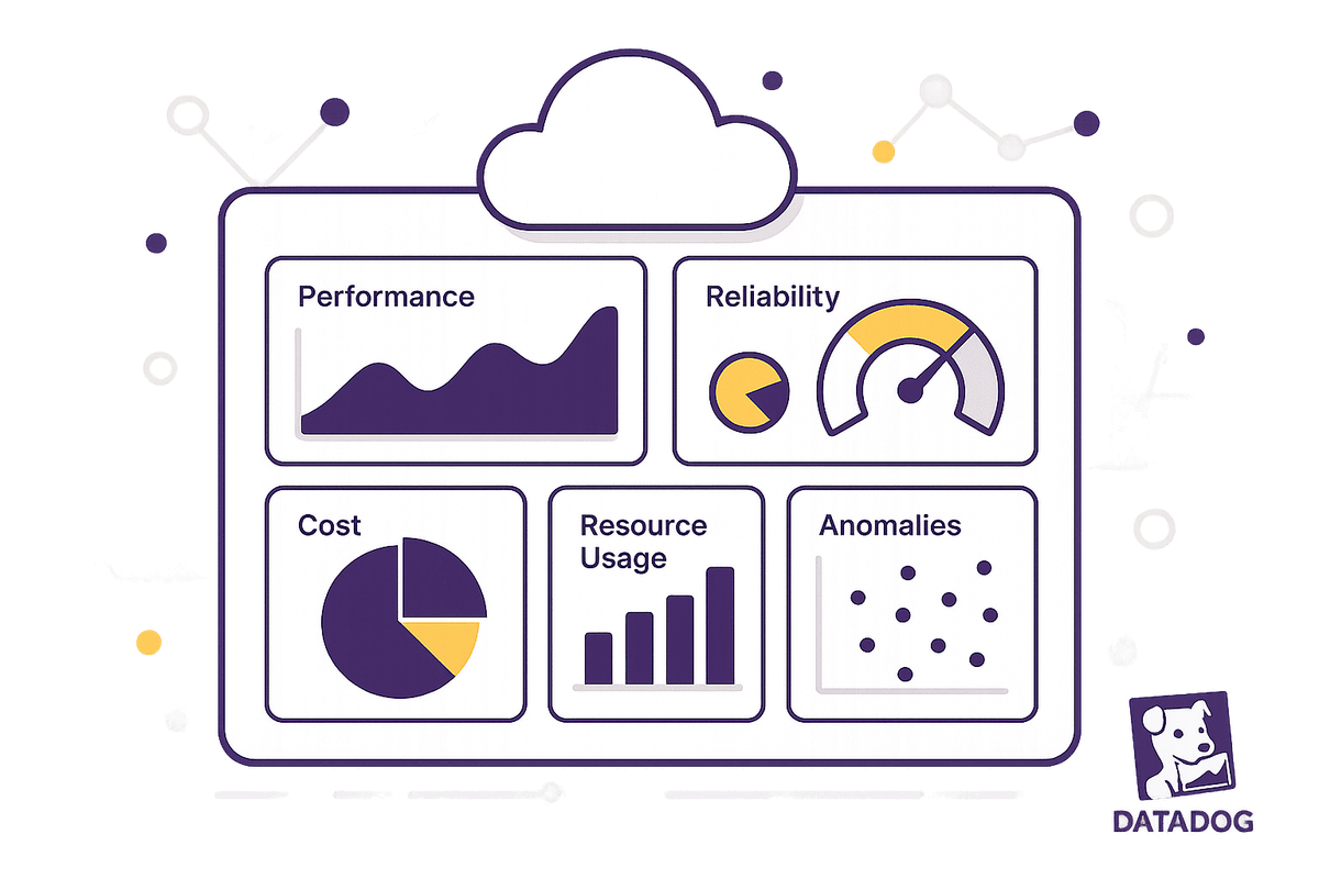5 Key Metrics to Track with Datadog