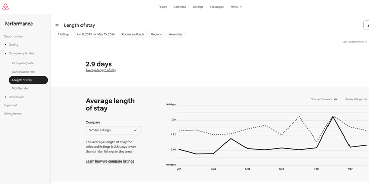 Are One-Night Stays Worth It for Airbnb Hosts?