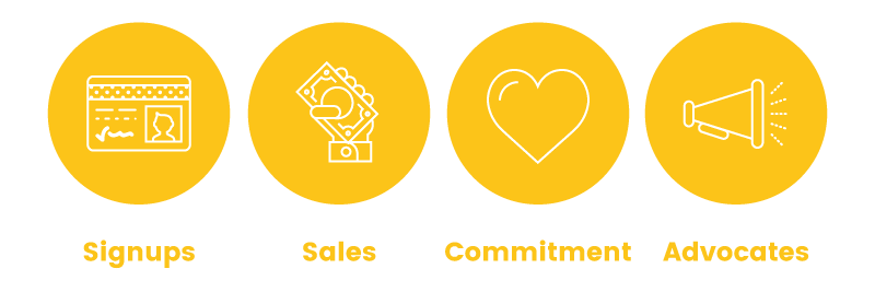 gamification VIP programs VIP goals gamification VIP programs VIP goals