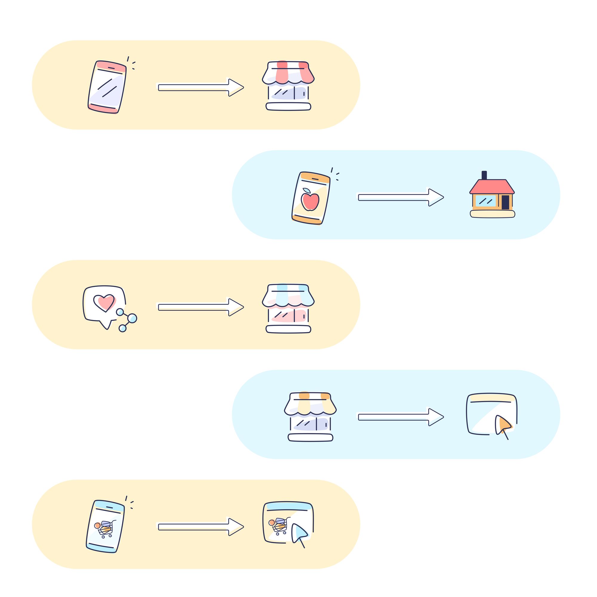 What is omnichannel commerce with examples - omnichannel methods and buying channels examples