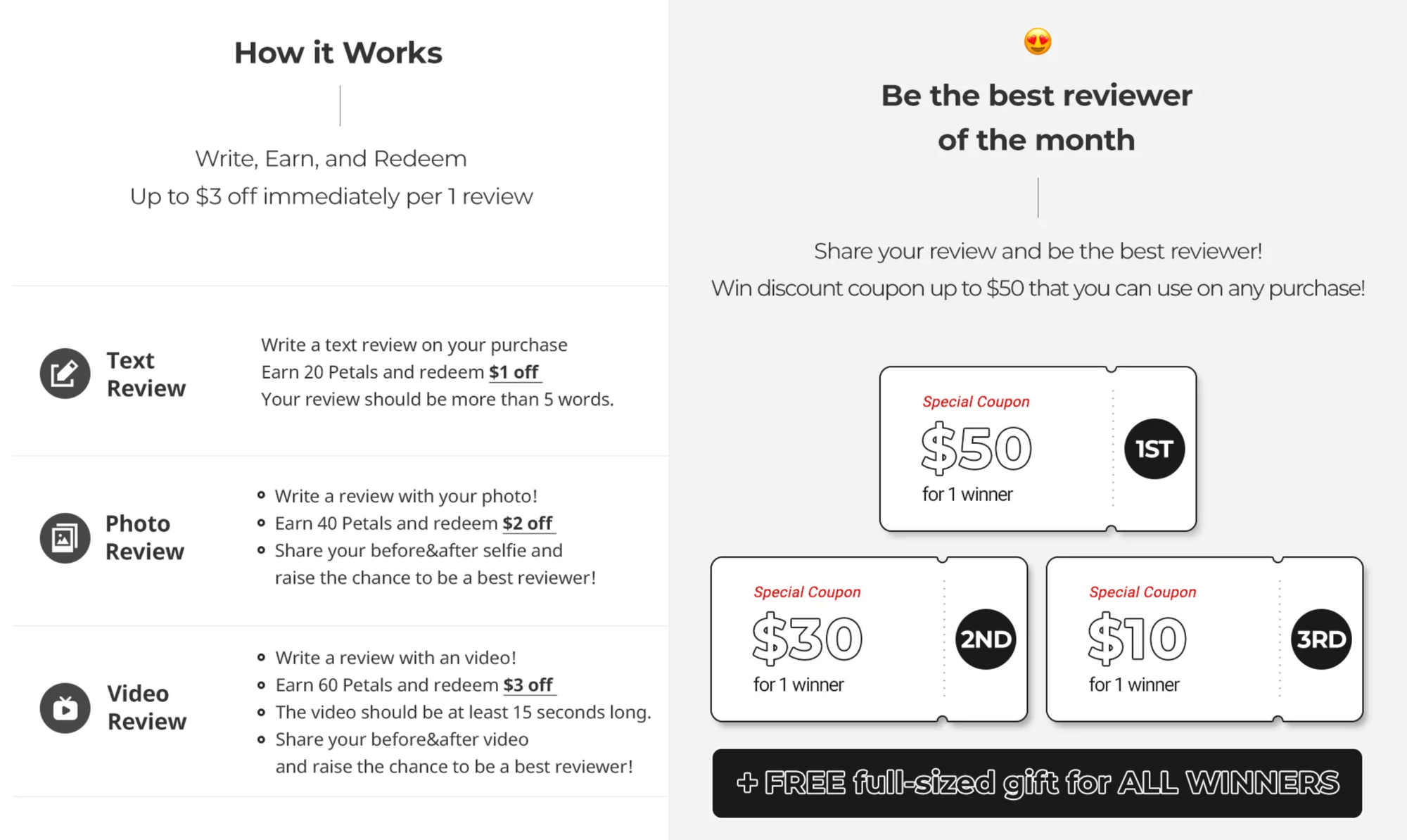 A screenshot of April Skin’s rewards program explainer page. The page explains how the program works: Write, earn, and redeem. Up to $3 off immediately per one review. Text Review: write a text review on your purchase. Earn 20 petals and redeem $1 off. Your review should be more than 5 words. Photo Review: write a review with your photo! Earn 40 petals and redeem $2 off. Share your before and after selfies and raise the chance to be a best reviewer! Video Review: write a review with a video! or in 60 petals and redeem three dollars off. The video should be at least 15 seconds long. Share your before and after video and raise the chance to be a best reviewer! Best Reviewer of the Month: Share your review and be the best reviewer! Win a discount coupon of up to $50 that you can use on any purchase. Below that is a pyramid graphic showing the 1st, 2nd, and 3rd place reviewer rewards, which are a $50 coupon for 1 winner, a $30 coupon for 1 winner, a $10 coupon for 1 winner, and a free full-sized gift for all winners.