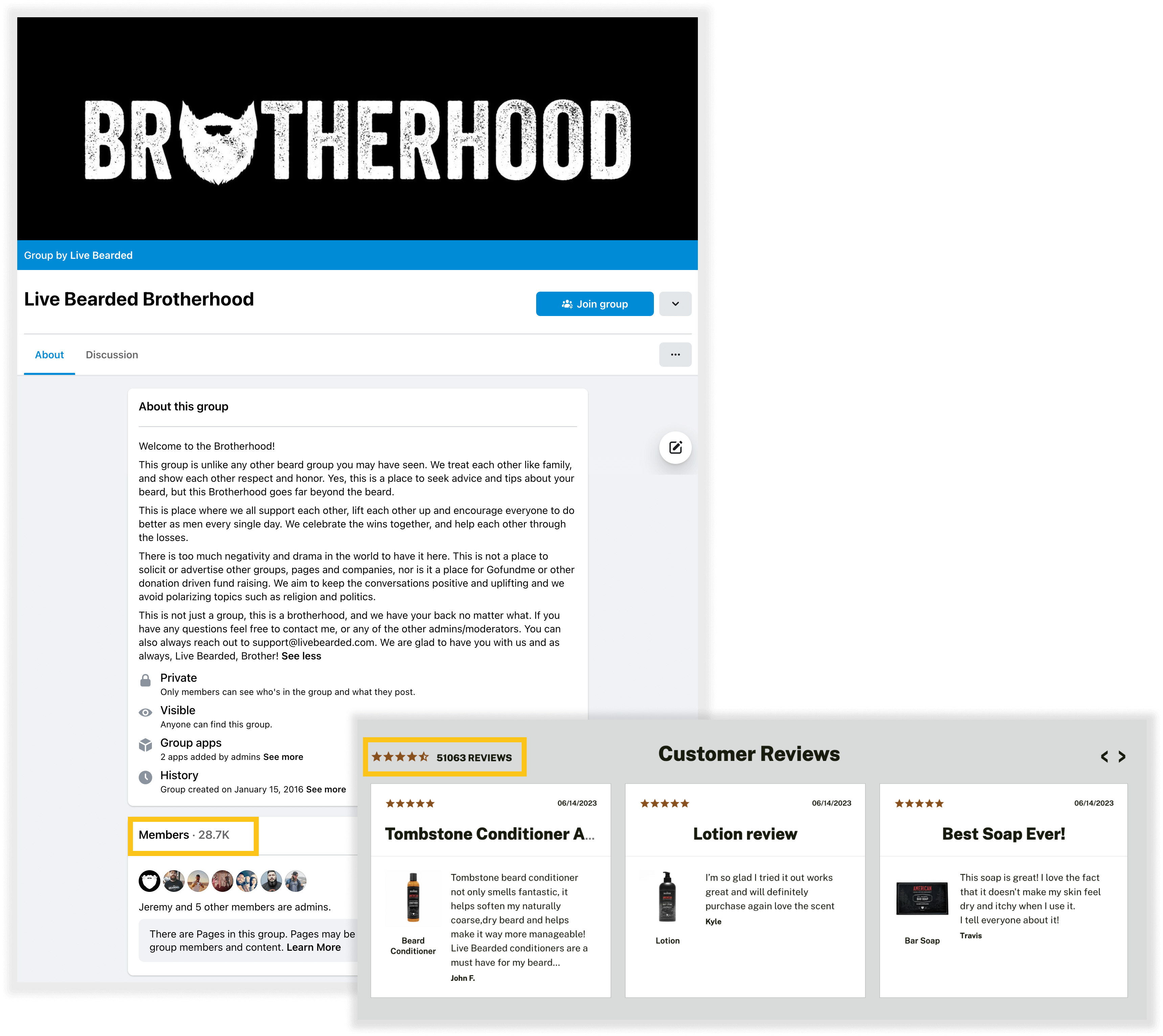 An overlay of 2 screenshots from Live Bearded’s Facebook group and its review page on its website. The Facebook group is called Live Bearded Brotherhood and the description says: Welcome to the Brotherhood! This group is unlike any other beard group you may have seen. We treat each other like family, and show each other respect and honor. Yes, this is a place to seek advice and tips about your beard, but this Brotherhood goes far beyond the beard. This is place where we all support each other, lift each other up and encourage everyone to do better as men every single day. We celebrate the wins together, and help each other through the losses. There is too much negativity and drama in the world to have it here. This is not a place to solicit or advertise other groups, pages and companies, nor is it a place for Gofundme or other donation driven fund raising. We aim to keep the conversations positive and uplifting and we avoid polarizing topics such as religion and politics. This is not just a group, this is a brotherhood, and we have your back no matter what. If you have any questions feel free to contact me, or any of the other admins/moderators. You can also always reach out to support@livebearded.com. We are glad to have you with us and as always, Live Bearded, Brother!The screenshot is annotated to highlight its 28.7K members. The screenshot from the reviews page shows 3 5-star customer reviews: Tombstone beard conditioner not only smells fantastic, it helps soften my naturally coarse,dry beard and helps make it way more manageable! Live Bearded conditioners are a must have for my beard experience! Tombstone conditioner won't disappoint! from John F.I’m so glad I tried it out works great and will definitely purchase again love the scent from Kyle. This soap is great! I love the fact that it doesn't make my skin feel dry and itchy when I use it. I tell everyone about it from Travis. This screenshot is annotated to highlight 51063 reviews.