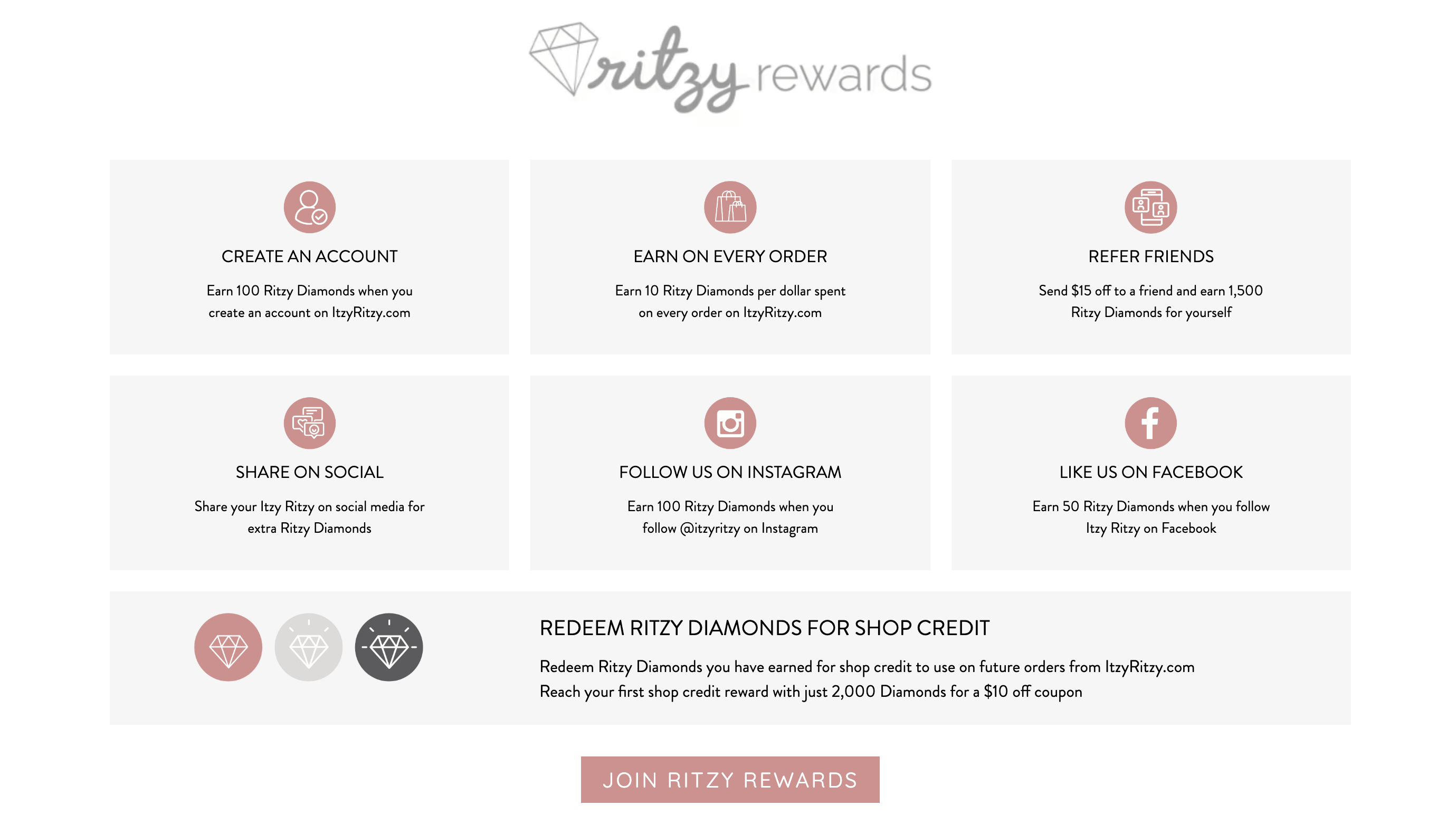 A screenshot of Itzy Ritzy’s rewards program explainer page showing the ways to earn points: create an account, earn on every order, refer friends, share on social, follow us on Instagram, and like us on Facebook. There is then a large box that explains how customers can redeem Ritzy Diamonds for shop credit.&nbsp;
