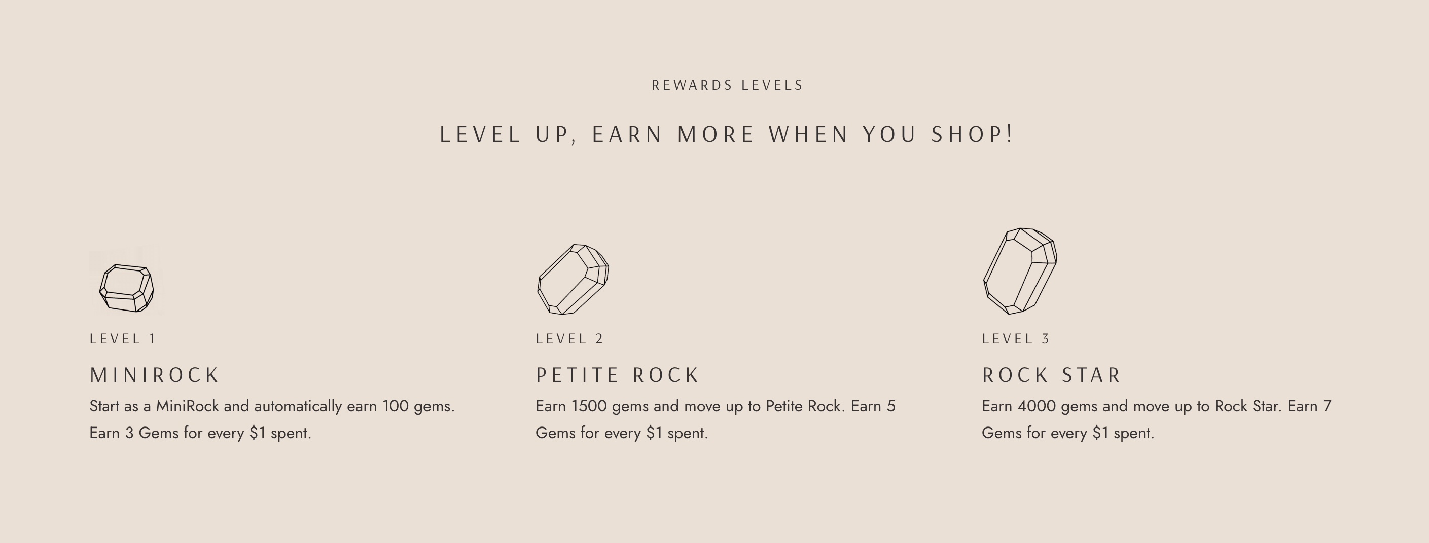 A screenshot from Judith Bright’s rewards program explainer page showing its 3 VIP tier names with information on the terms of each.