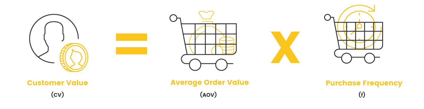 clv customer value calculation clv customer value calculation