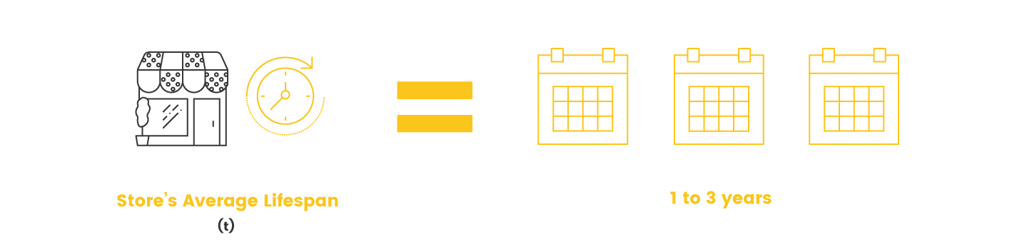 clv average lifespan clv average lifespan
