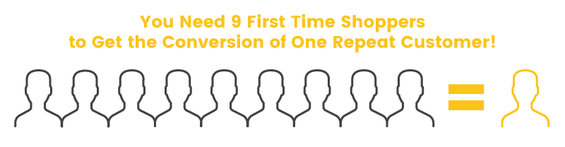 loyal customer conversion of a repeat loyal customer conversion of a repeat