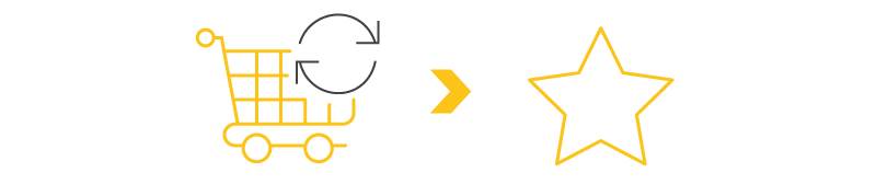 loyal customer repeat customer to loyal customer loyal customer repeat customer to loyal customer