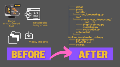 “Side-by-side comparison of a disorganized ML project folder and a refactored version using the Python src/ layout”