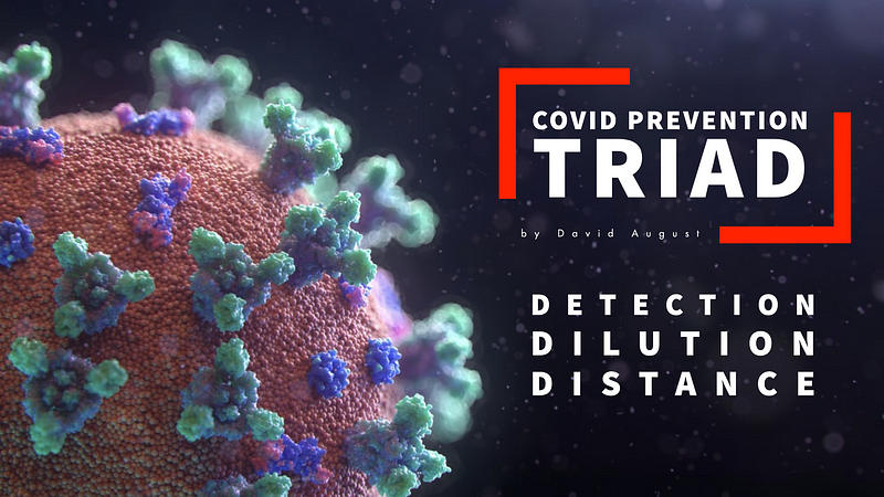 A close-up image of a COVID-19 virus particle with text overlay reading "COVID PREVENTION TRIAD by David August" and "DETECTION DILUTION DISTANCE."