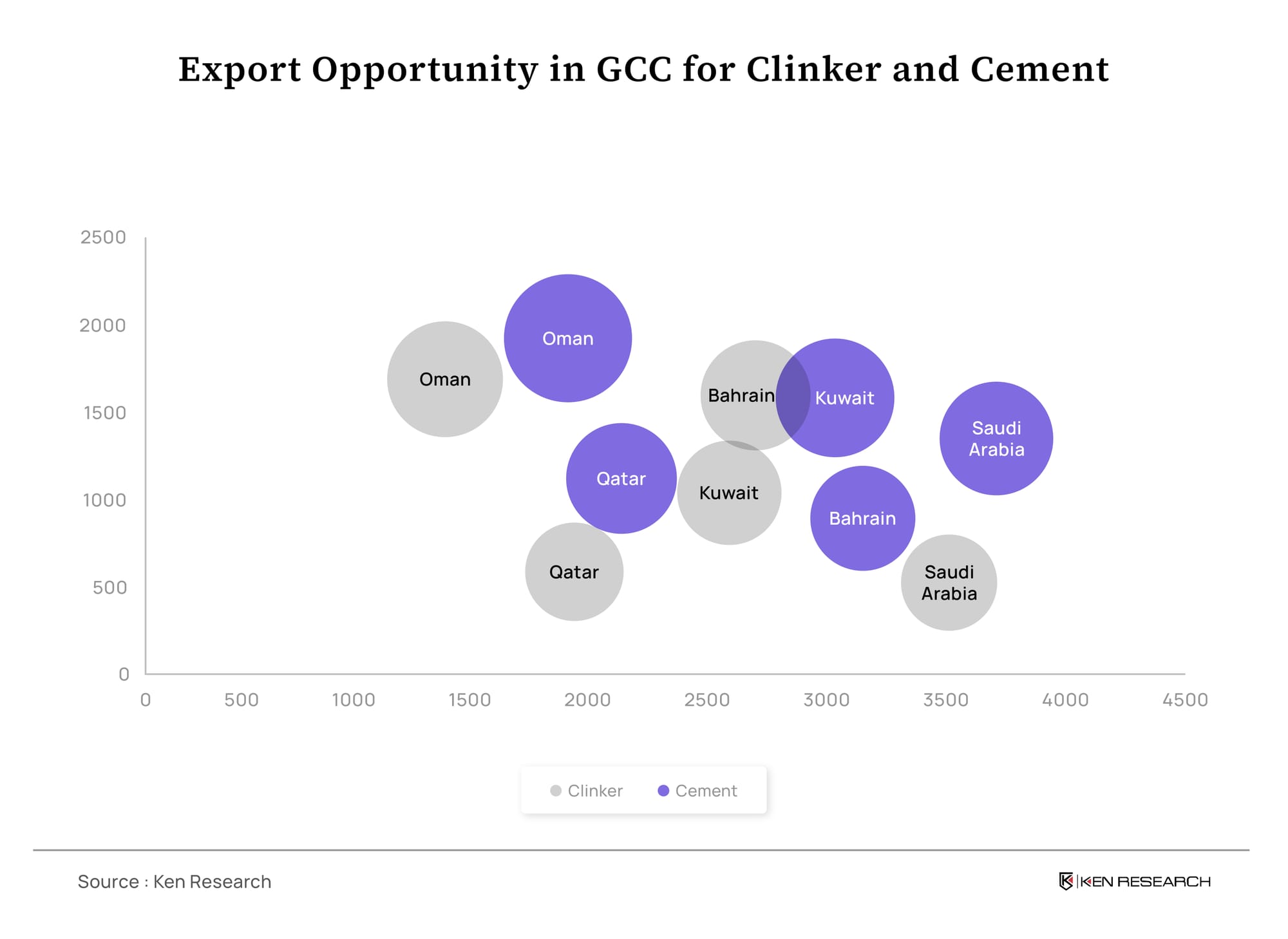 UAE Cement Market Opportunity