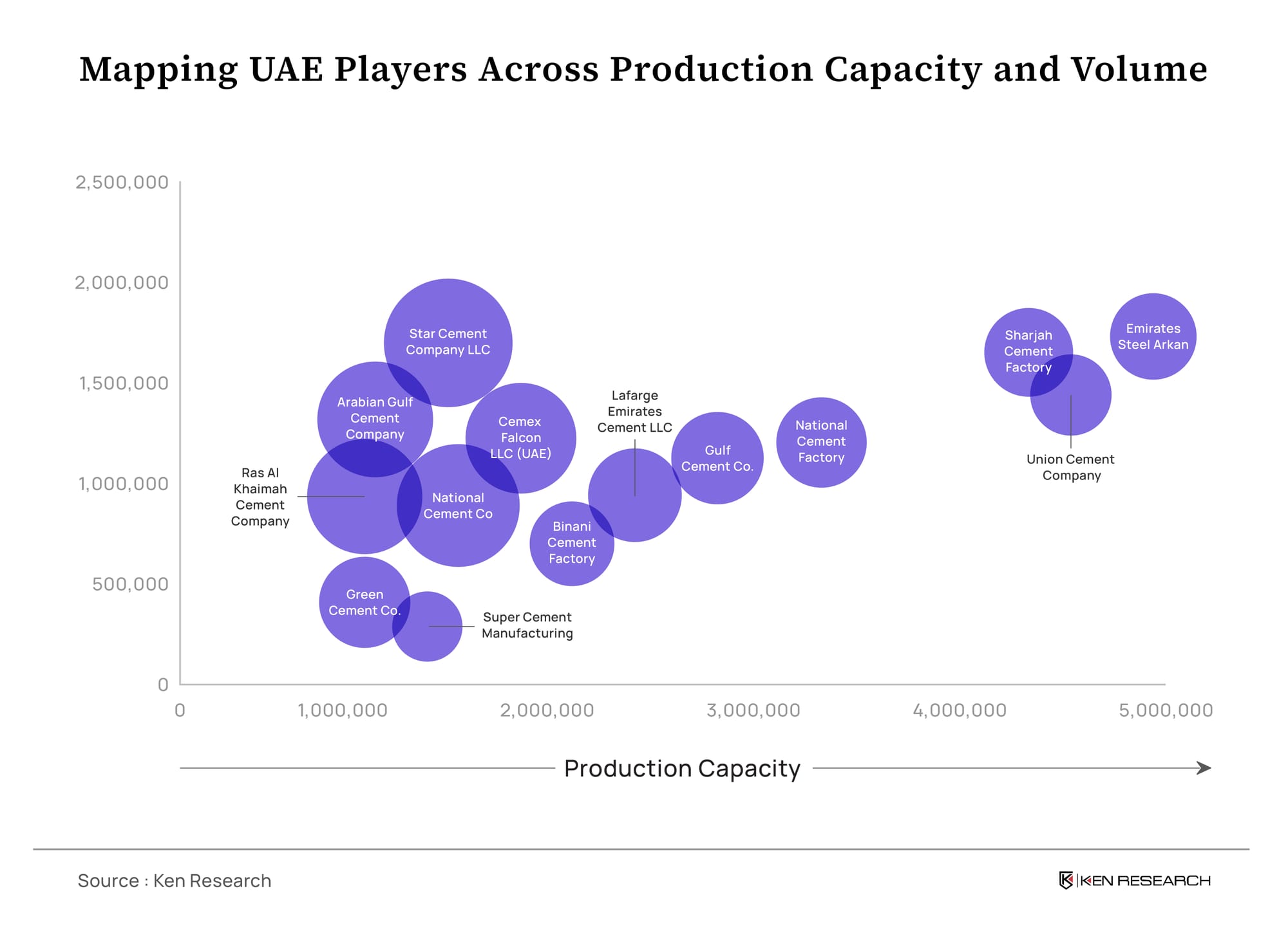 UAE Cement Market Players