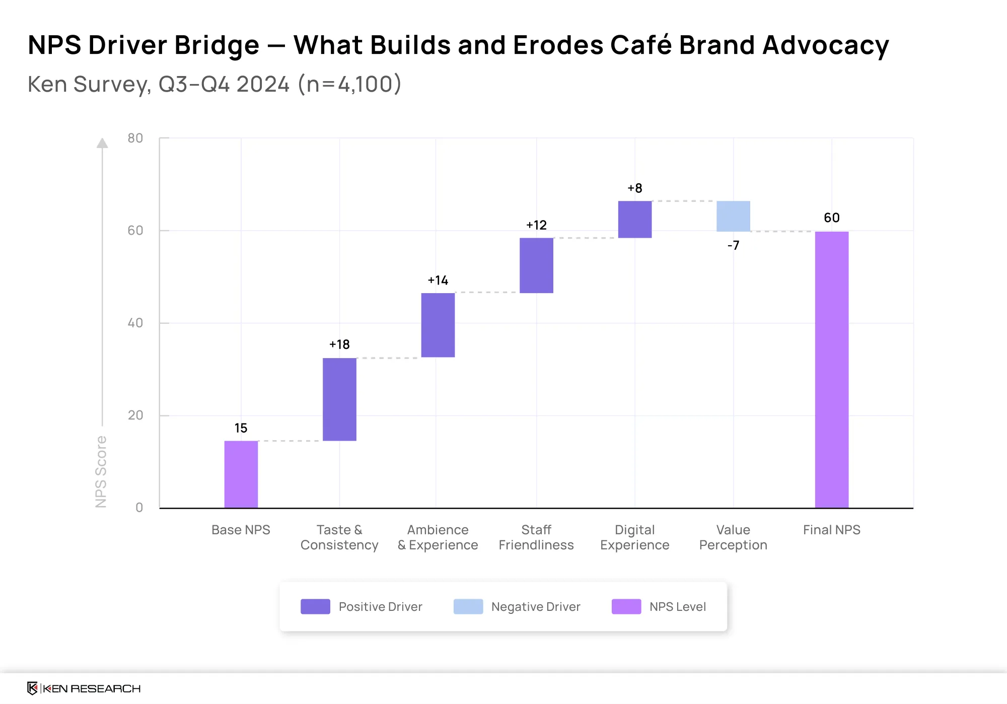 Taste and experience drive advocacy